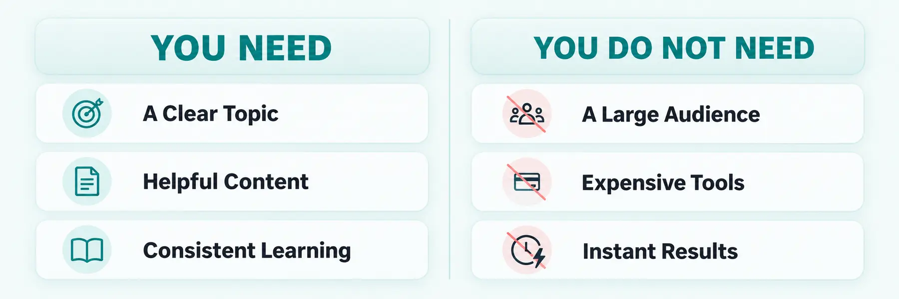 Affiliate marketing beginner checklist showing what you need and do not need to begin.