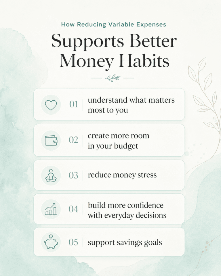 Soft Loyalix-style card showing how reducing variable expenses supports better money habits