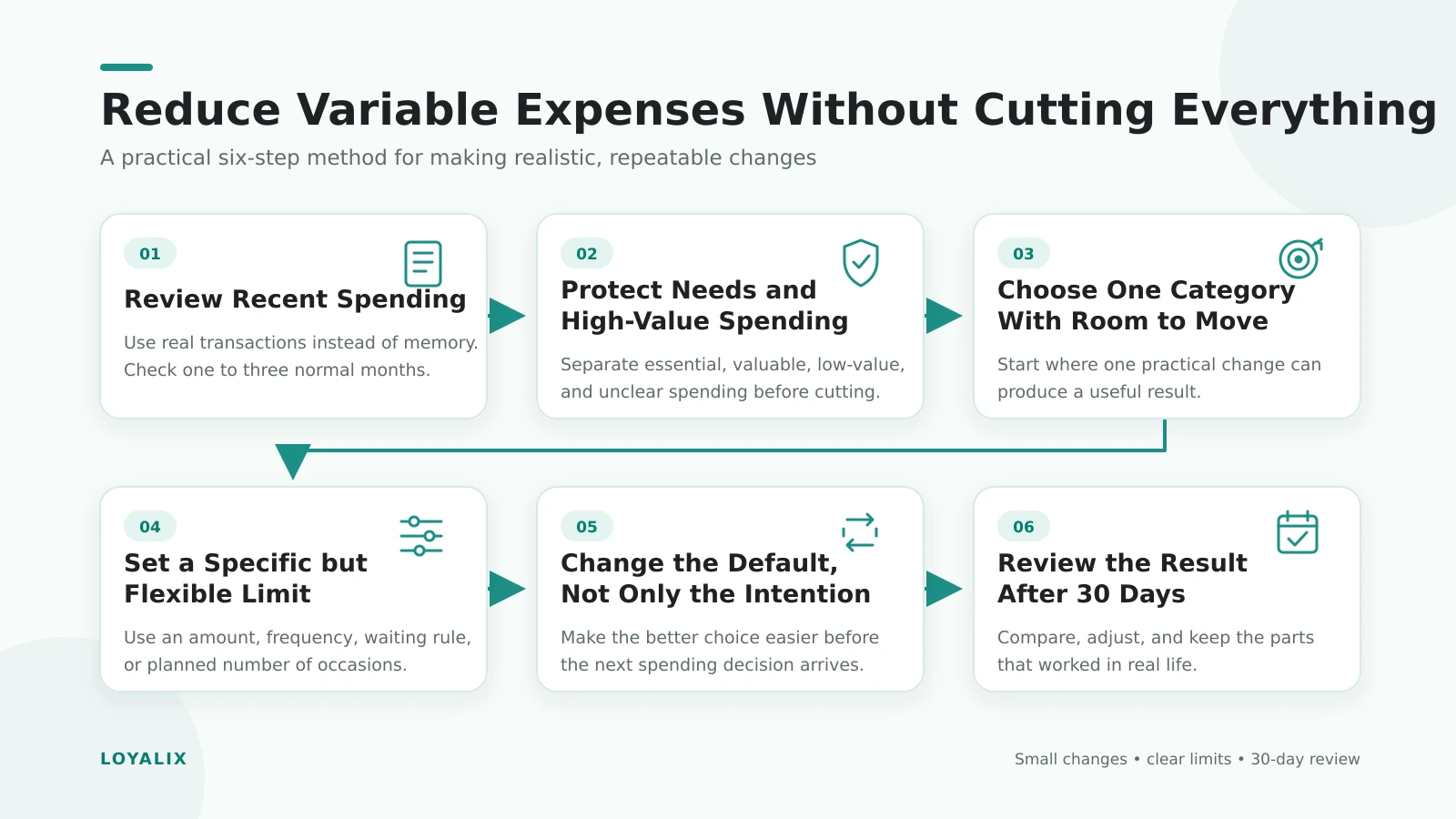 Six-step method to reduce variable expenses without feeling restricted