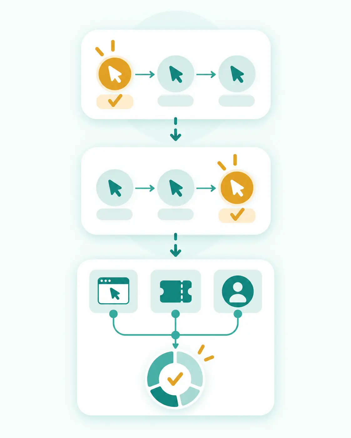 Comparison of first-click, last-click, and other affiliate attribution models.