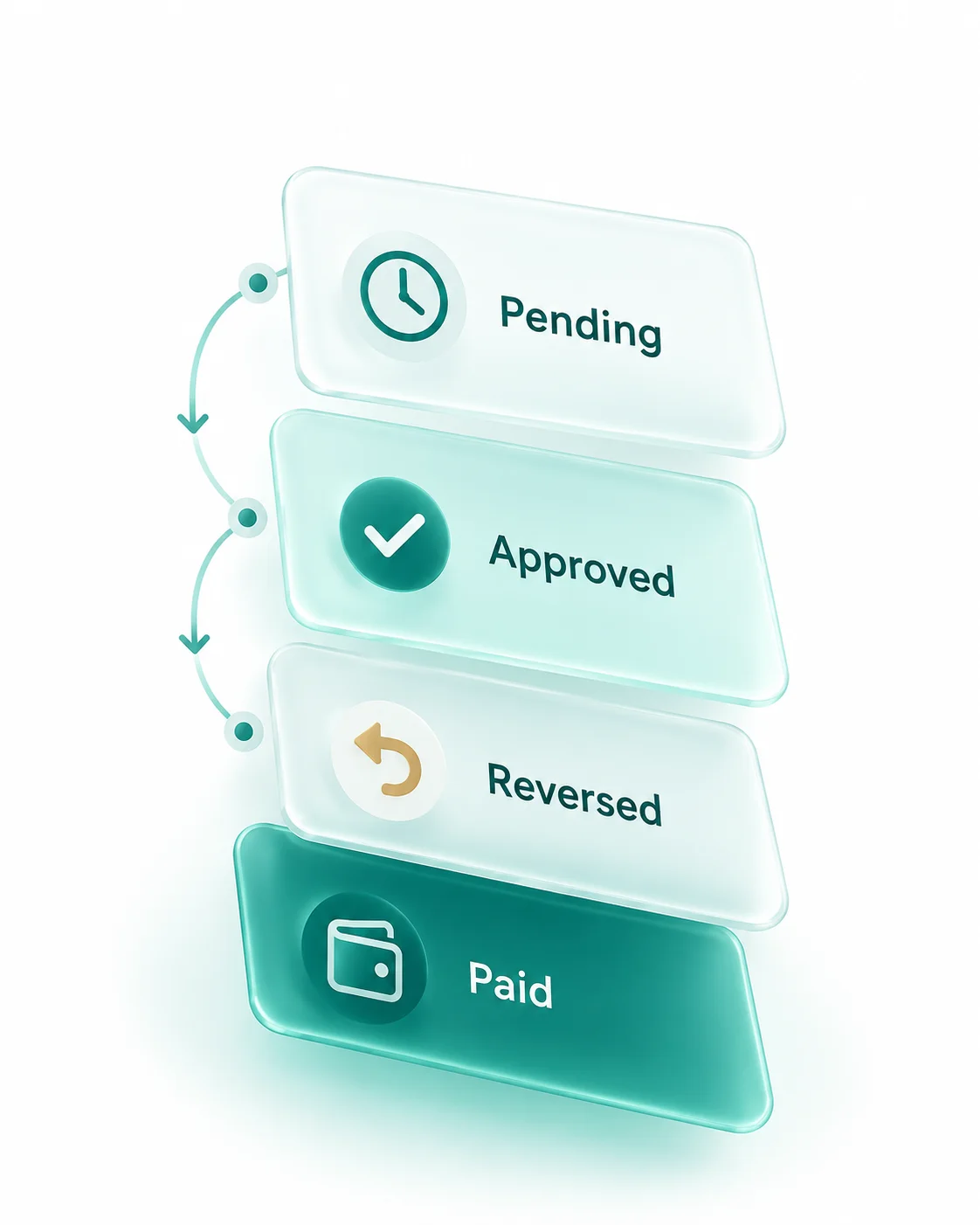 Vertical Loyalix-style illustration showing four affiliate commission statuses: Pending or Estimated, Approved or Locked, Reversed or Rejected, and Paid.