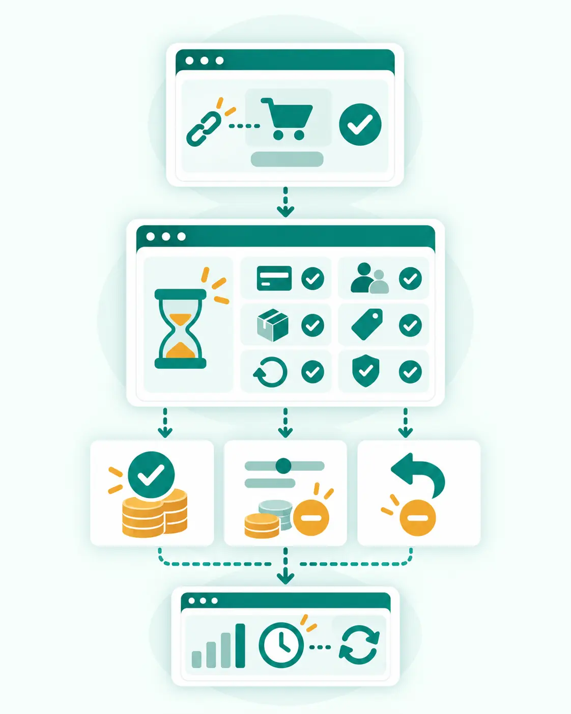 Tracked affiliate conversion moving through pending, approved, adjusted, reversed, and reporting stages.