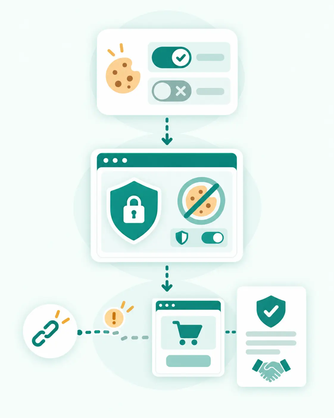 Consent choices and browser privacy settings affecting affiliate tracking identifiers.
