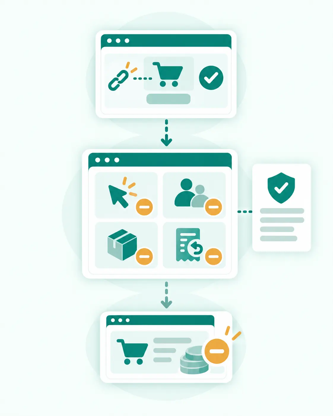 Recorded affiliate conversion reviewed for excluded traffic, customers, products, and transaction events before commission approval.